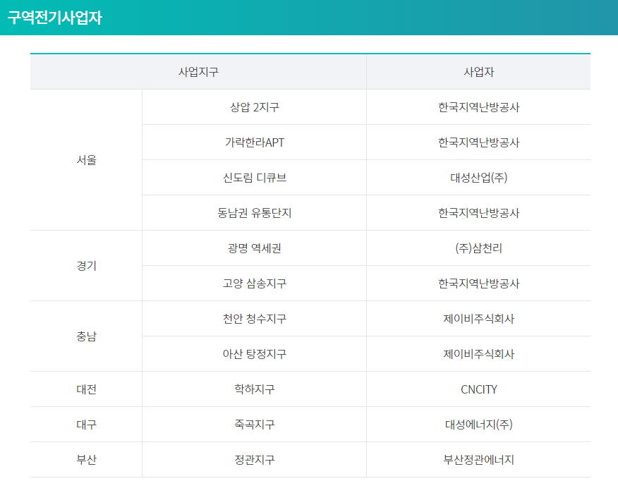 구역전기사업자