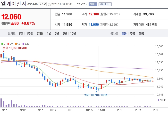 엠케이전자_033160