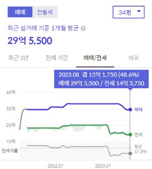 시세그래프