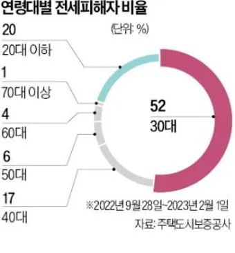 전세사기 피해지원센터 피해자 구제의 첫걸음으로 안내_16