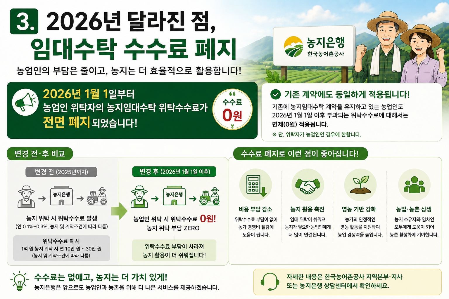 2026년 1월 1일 시행 한국농어촌공사 농지임대수탁 위탁수수료 폐지 안내