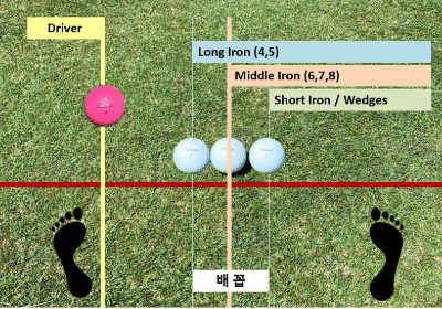 골프 공위치 설명