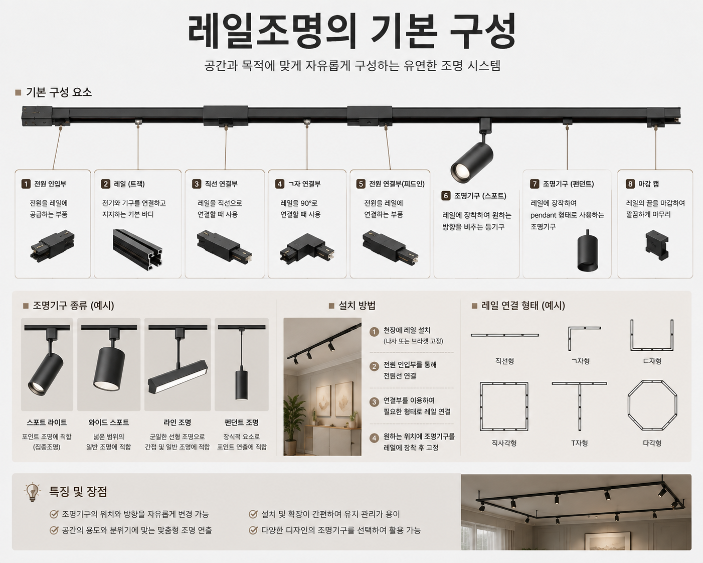 레일조명의 기본 구성
