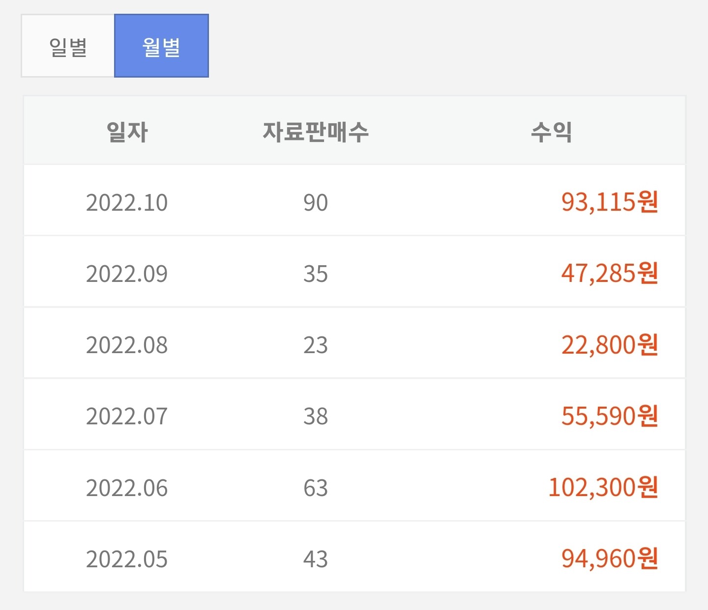 [10월 결산] 10월 한달 패시브인컴은 얼마를 벌어줬을까?(PC 버전) - undefined - [10월 결산] 패시브인컴은 얼마를 벌어주었는가?? - 2. 해피캠퍼스