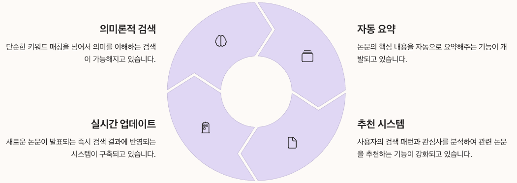 미래의 구글스칼라와 학술 검색 정리 이미지