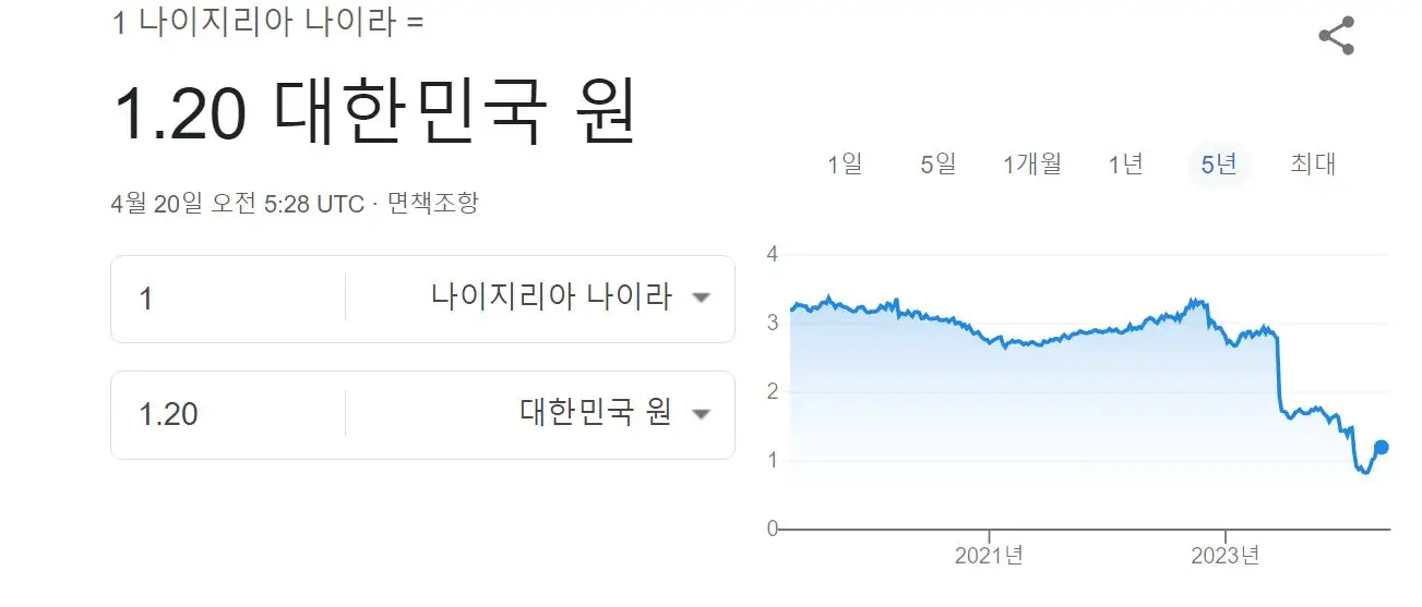 나이라-원화 환율