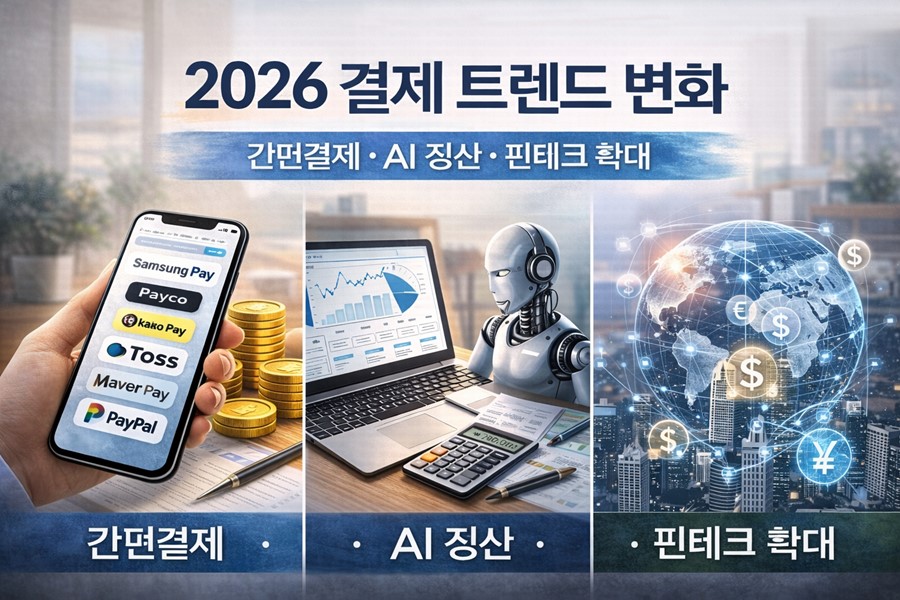 2026년 결제 시장의 핵심 변화인 간편결제 확대와 핀테크 결제 구조를 설명하는 인포그래픽입니다.