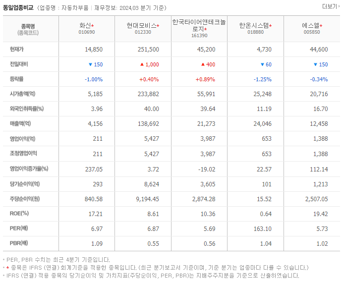 화신_동종업비교자료