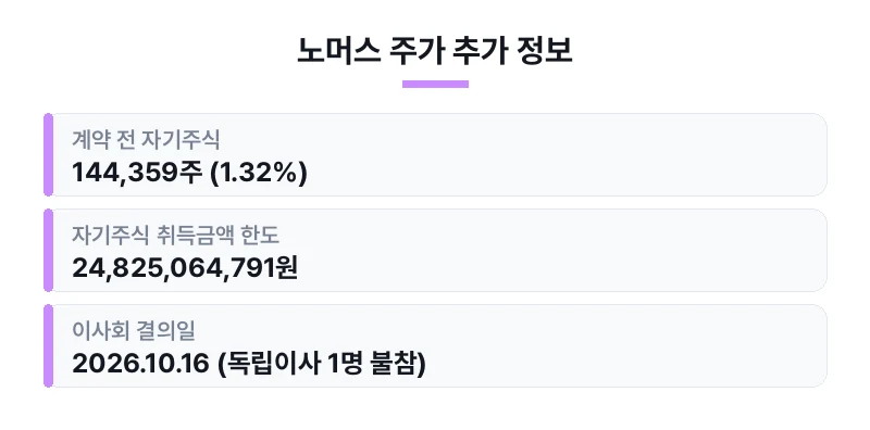 노머스 주가 추가 정보 표