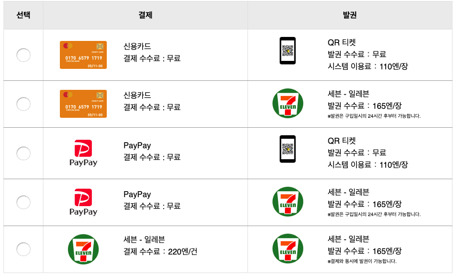 payment method