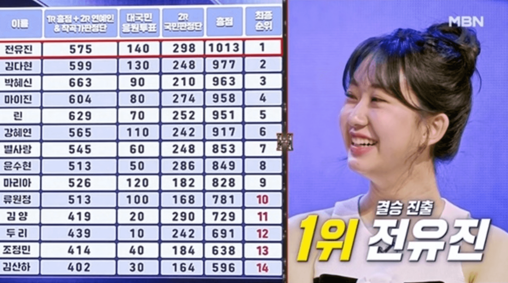 현역가왕 결승진출자 명단 콘서트