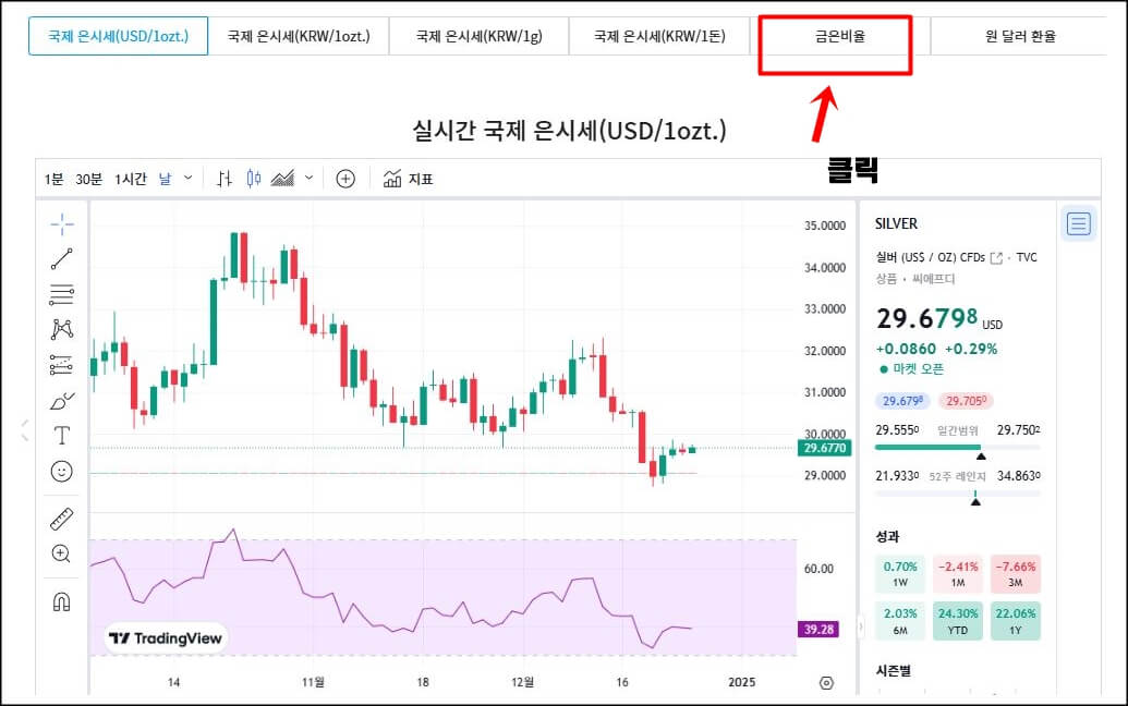 금은 비율 확인 하는 법