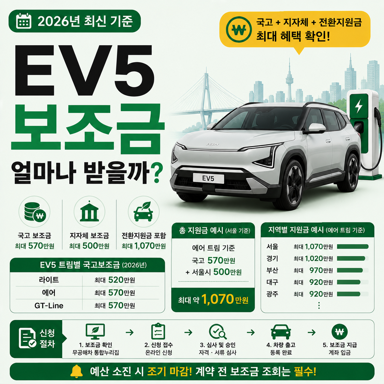 기아 EV5 전기차 보조금 확인하는 이미지