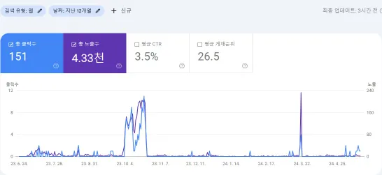 구글 서치콘솔