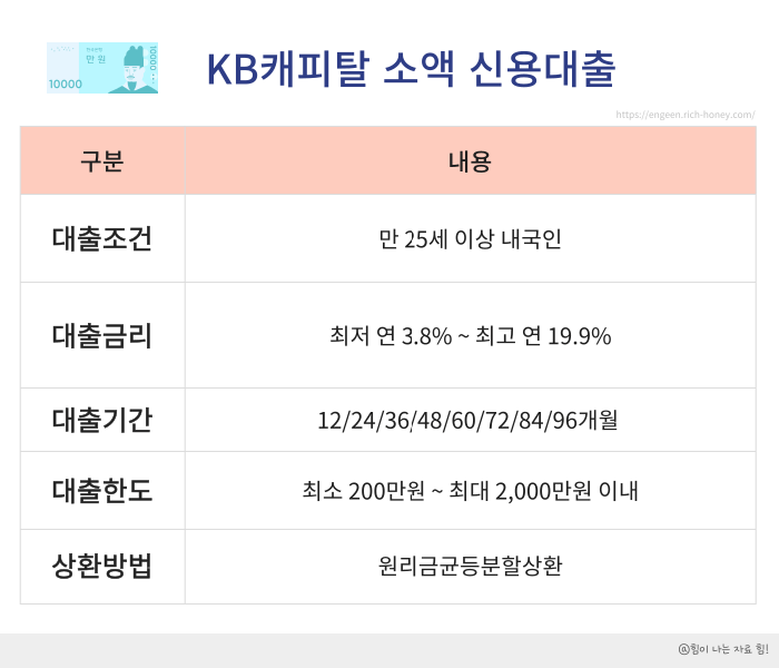 무직자 대출 가능한곳