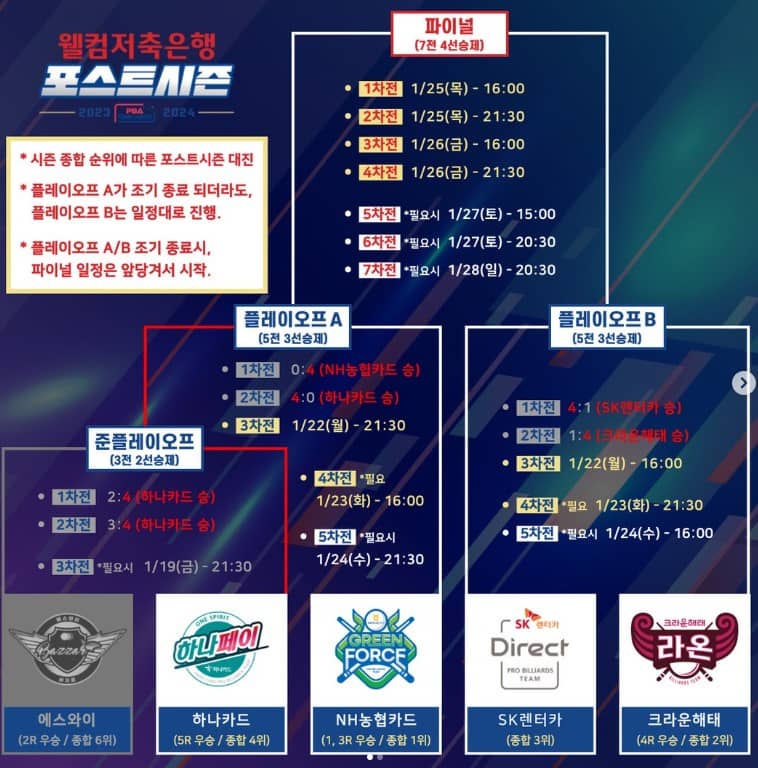 플레이오프