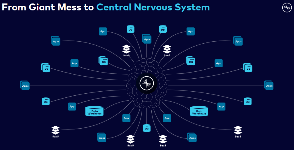 카프카-컨플루언트-kafka-Confluent