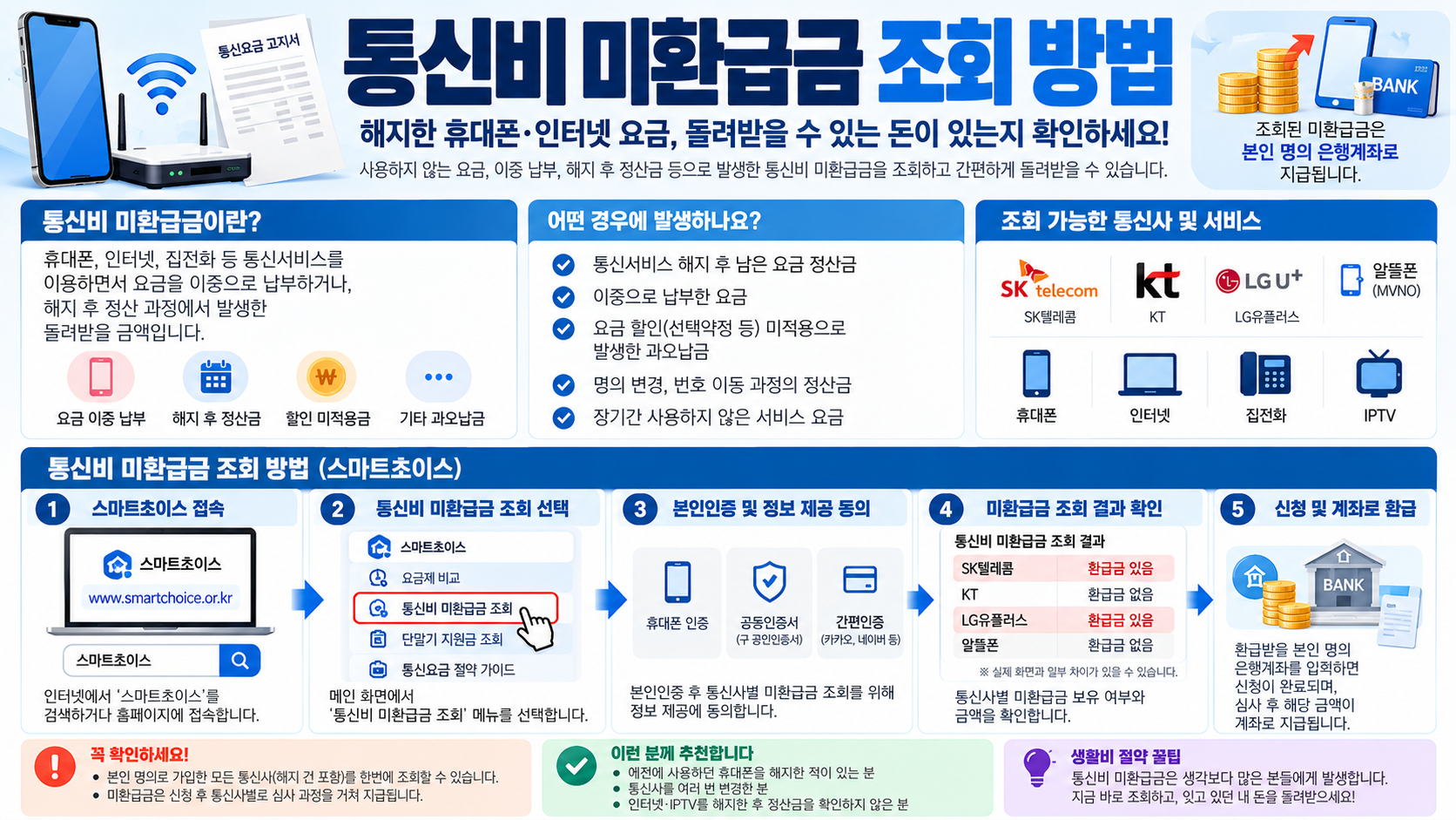 통신비 미환급금 조회 방법 스마트초이스 휴대폰 요금 환급
