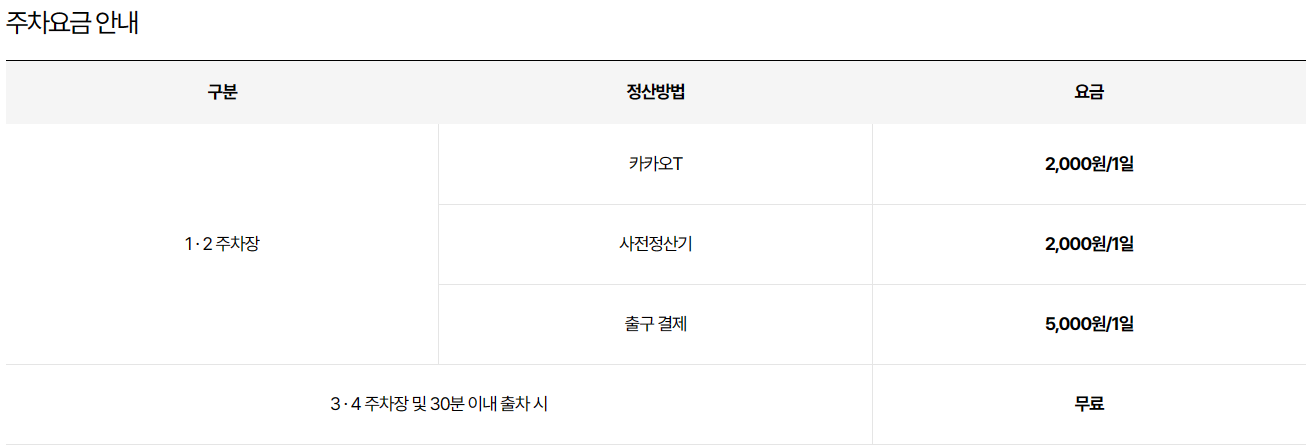 스노우 파크 경주월드 주차 요금