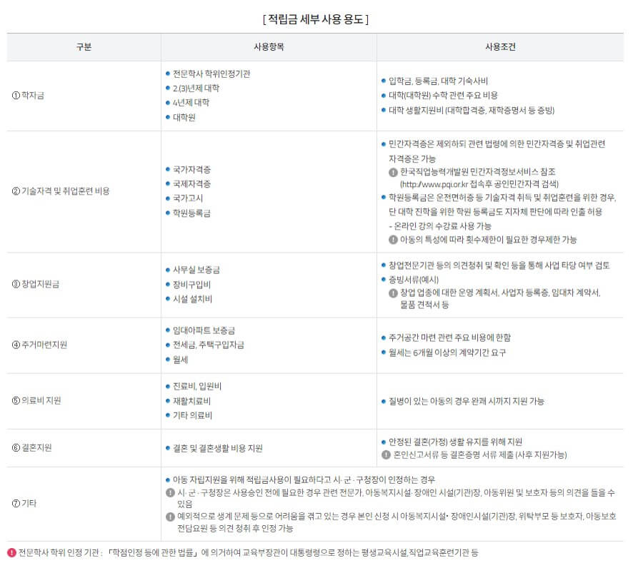 디딤씨앗통장 총정리ㅍ