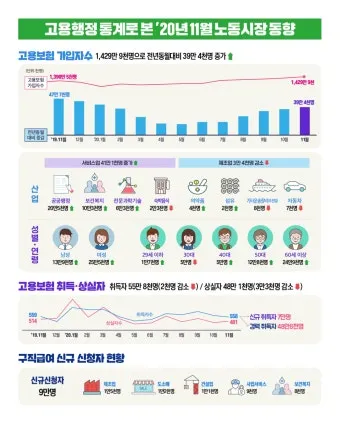 고용노동통계 누리집 공식 사이트 바로가기 활용 꿀팁 탐색법_13