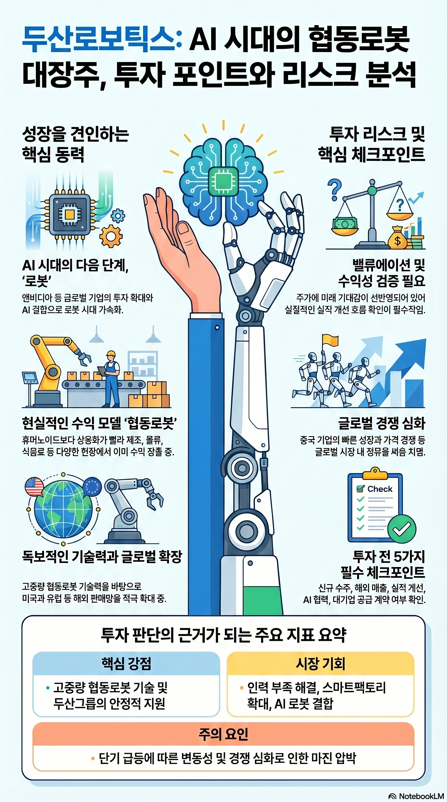 두산로보틱스