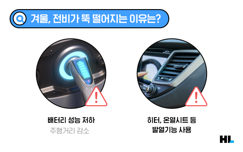 겨울 전기차 주행거리