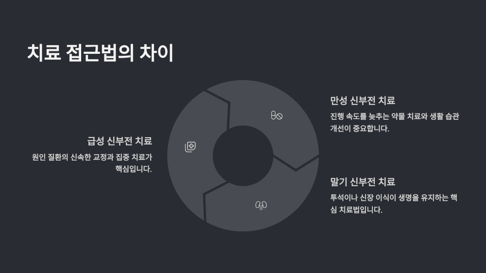 치료 접근법의 차이