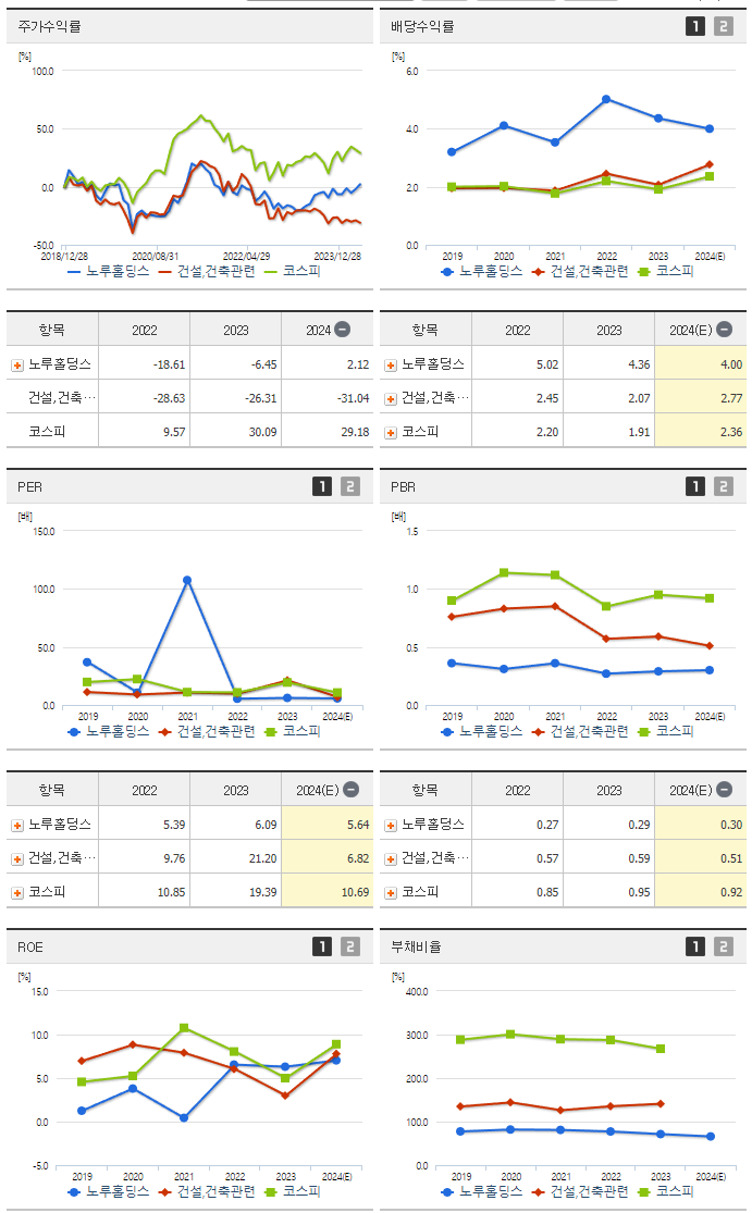 노루홀딩스_섹터분석