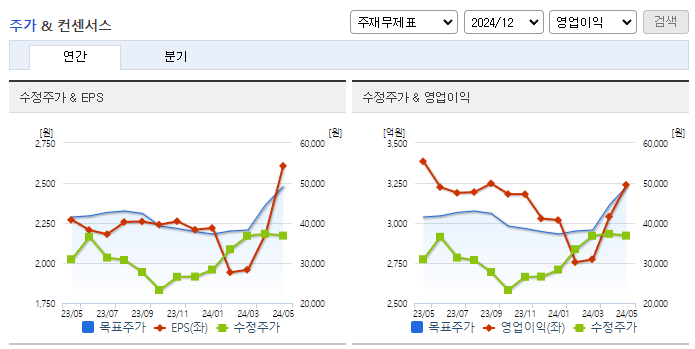 현대로템_컨센서스