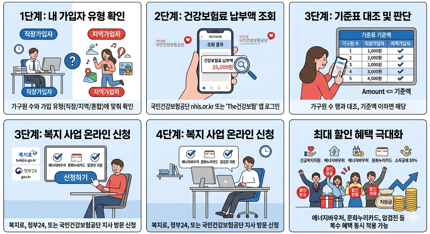 민생지원금 가맹점, 일일이 묻지 마세요! 스마트폰으로 1초 만에 찾는 법 관련사진