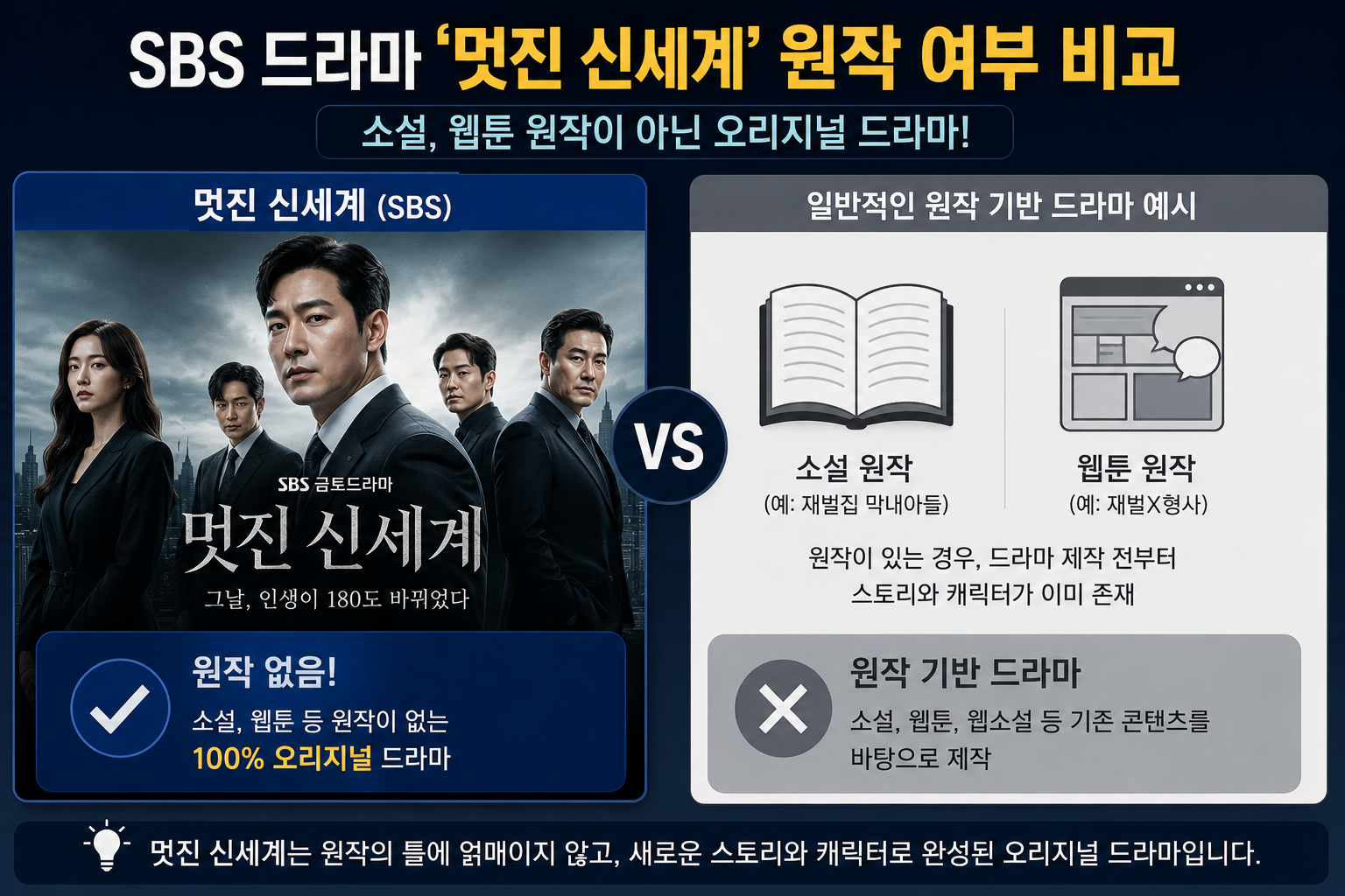 원작 여부 비교