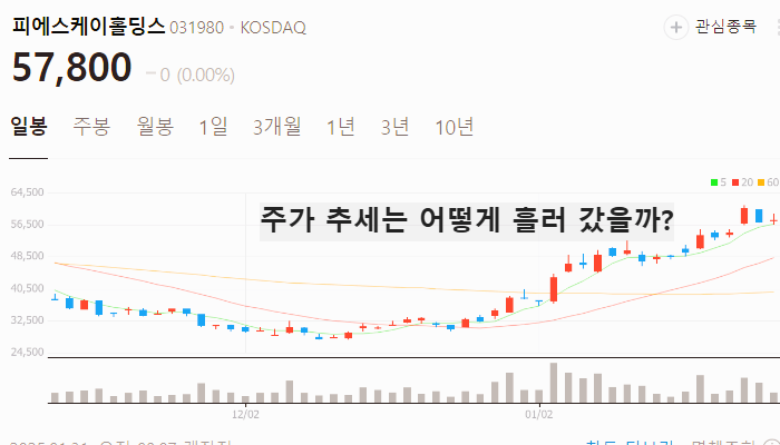 딥시크 관련주 대장주 테마주 주식 TOP7