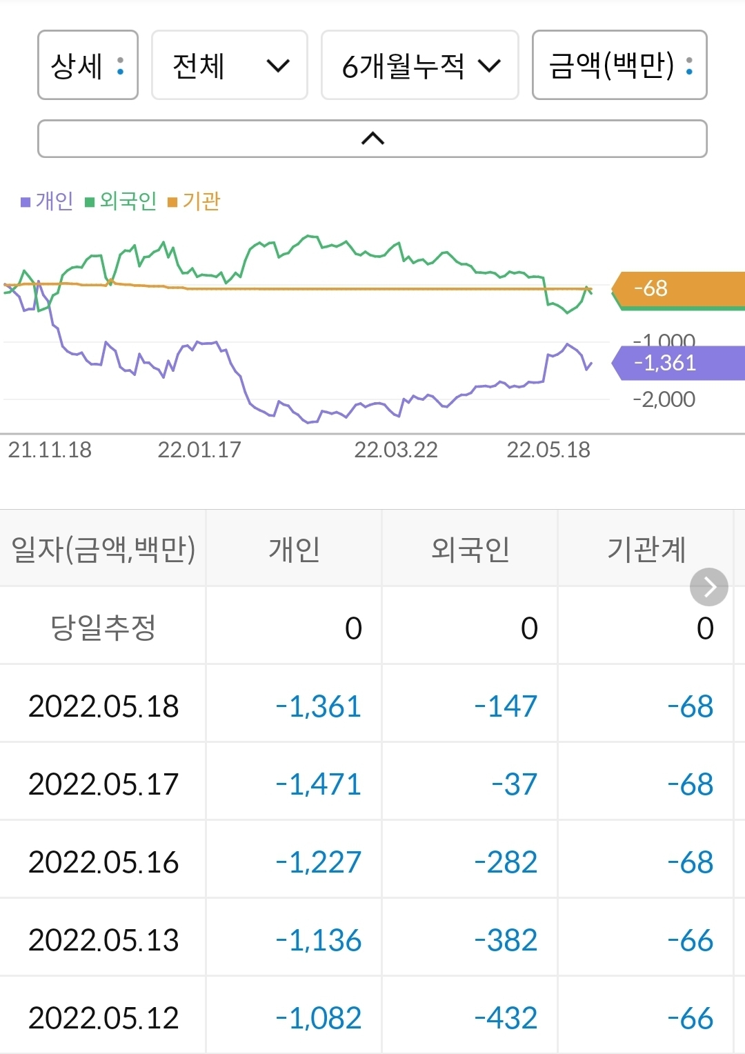 웰크론 누적 수급