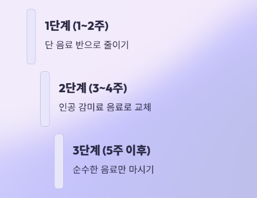 당뇨 환자를 위한 스테비아 커피: 섭취 가이드 및 대안!