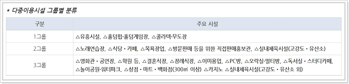 다중이용시설-그룹별-분류