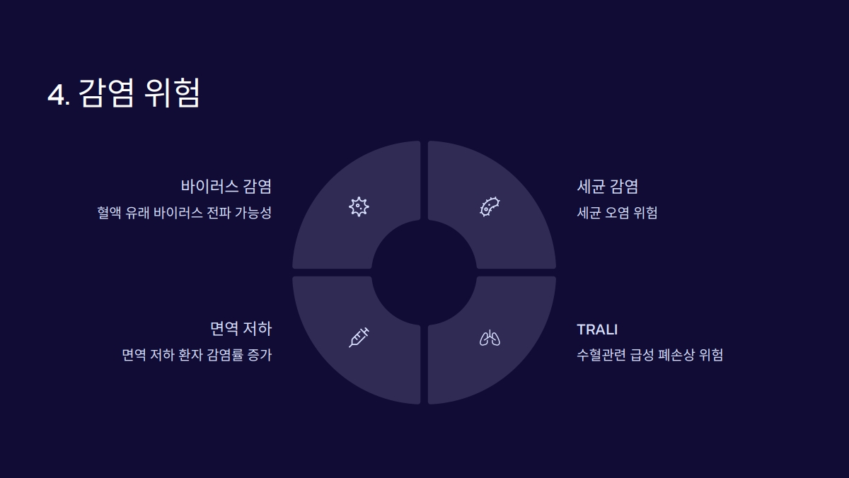 알부민 부작용