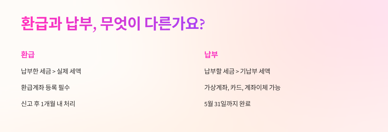 환급과 납부, 무엇이 다른가요
