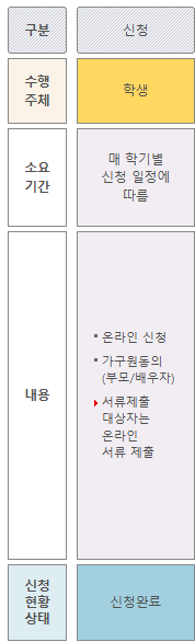 2025국가장학금 9구간 신청