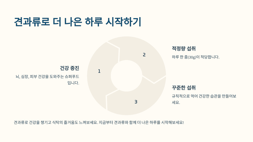 견과류로 더 나은 하루 시작하기