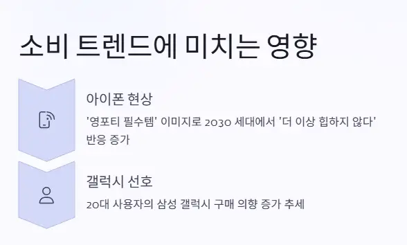 소비 트렌드 영향