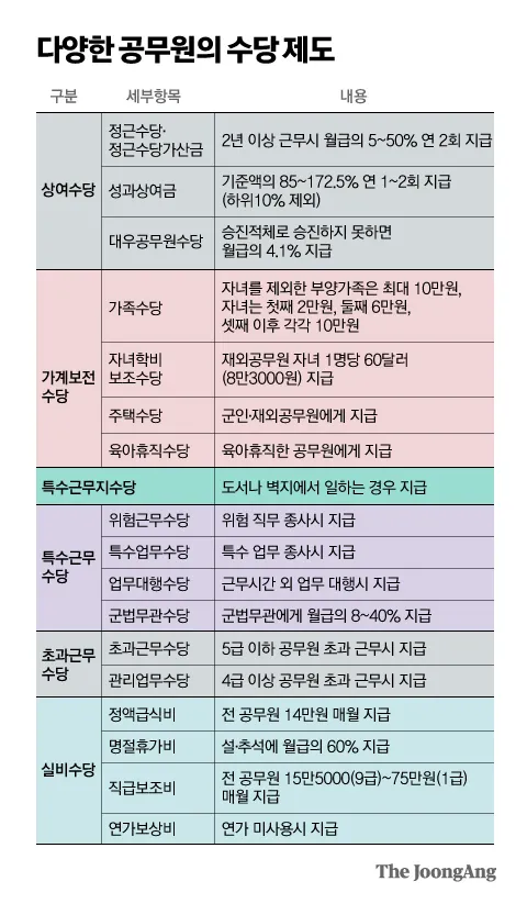 공무원 명절휴가비 지급기준과 교사상여금 지급일 초중고 기간제 교원 설 추석 명절 수당에 대한 안내_2