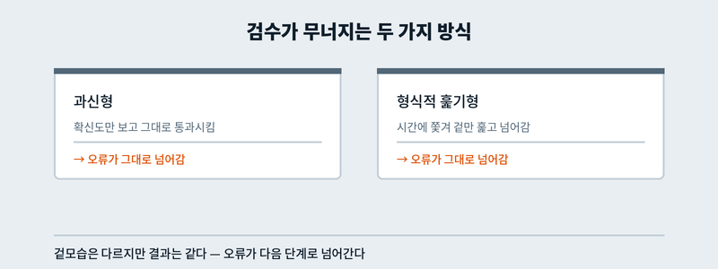 과신형과 형식적 훑기형, 두 검수 실패 유형을 나란히 보여주는 카드