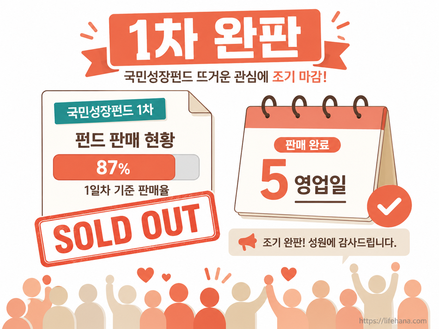 2차 모집 배경: 1차 완판이 만들어낸 흐름