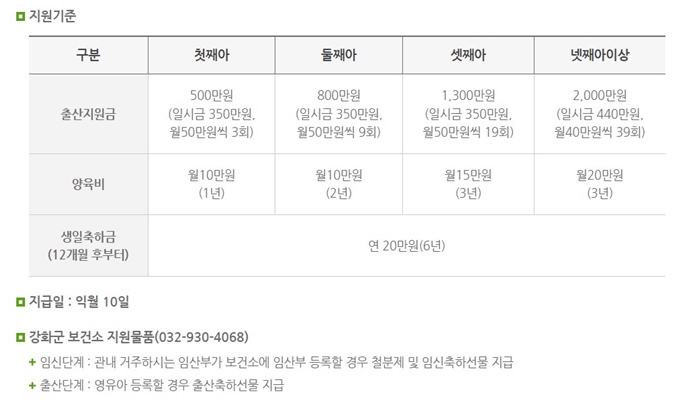 2025년 강화도 출산지원금 혜택 정리