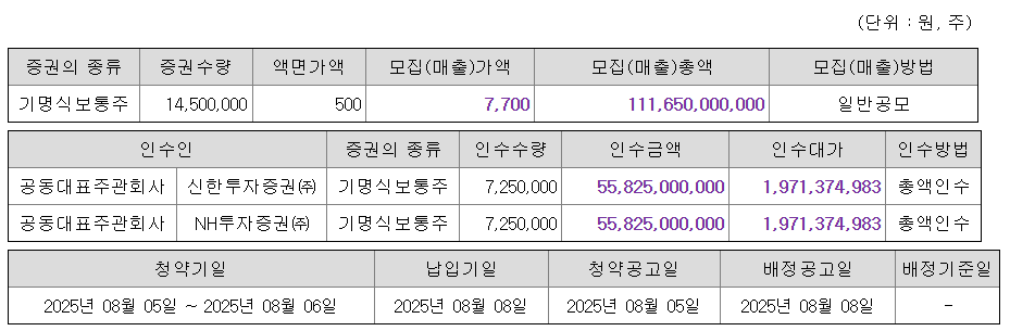삼양컴텍 수요예측결과 상장일