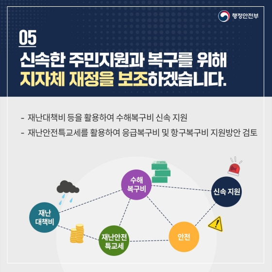집중호우 피해 가계, 중소기업 이재민, 중소 소상공인에 긴급 금융지원 및 각종 지원 총정리