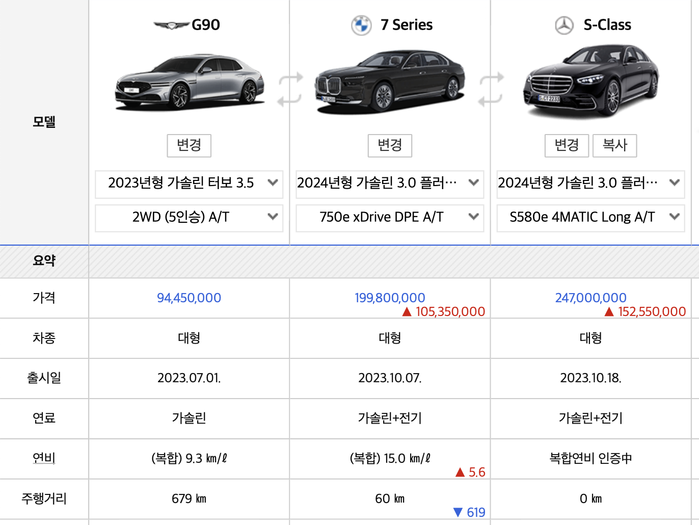 2023 제네시스 G90 가격 풀체인지 자율주행 전기차 하이브리드(+개인적인 견해)