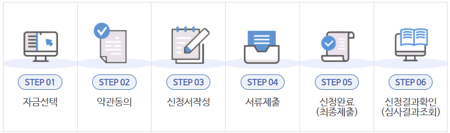 소상공인정책자금_신청방법
