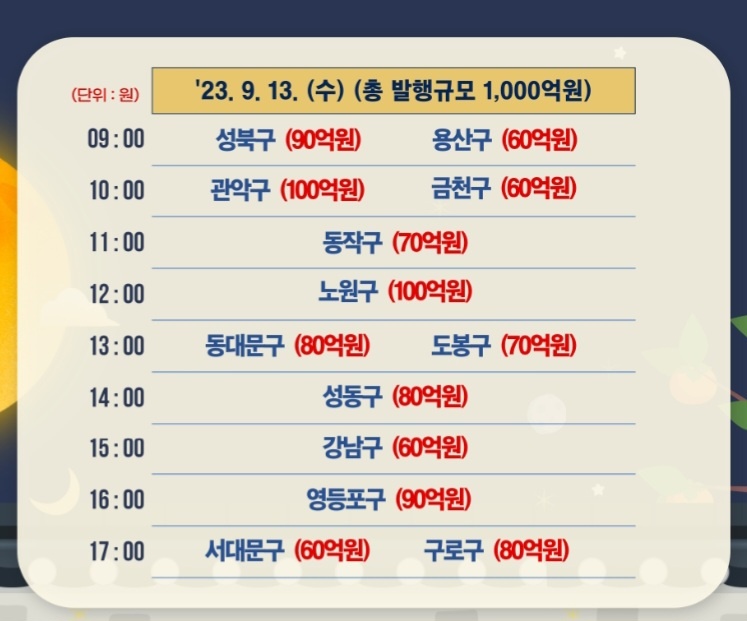 서울사랑상품권 발행일정